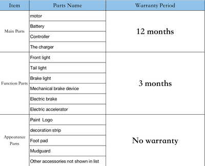 After-sales Policy